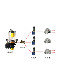 多路自動潤滑系統方案