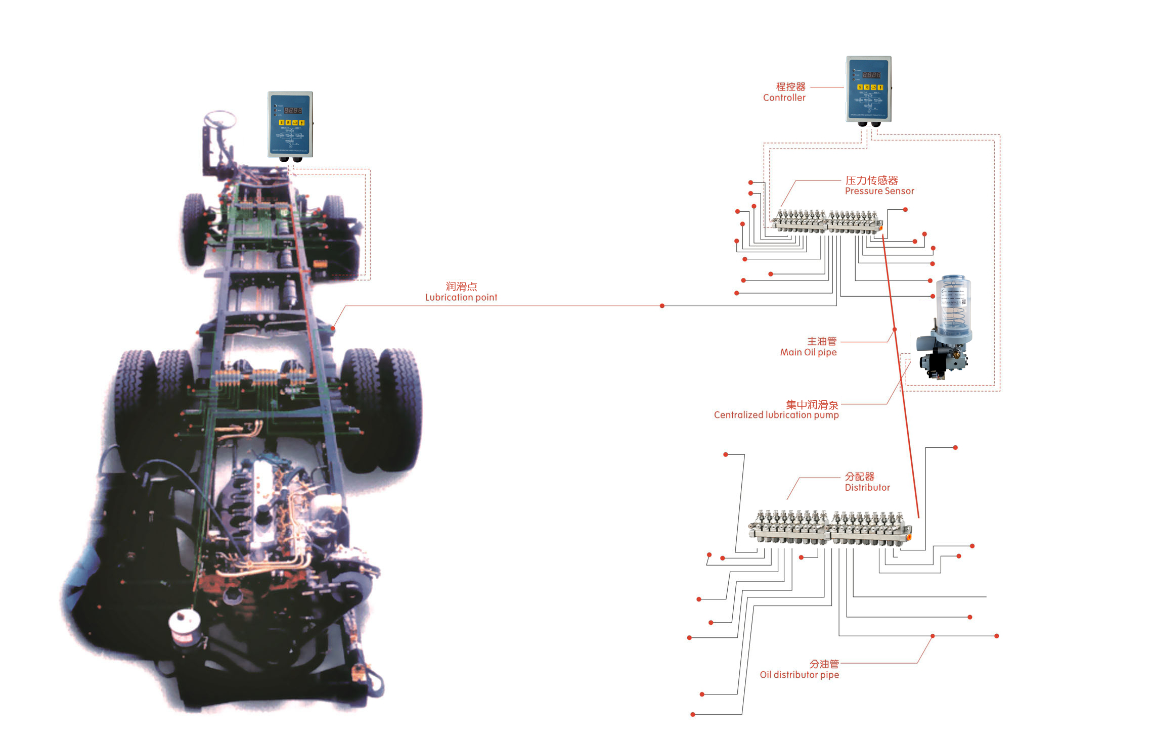 車輛底盤集中潤滑系統(tǒng)